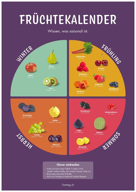 Saisonale Auswahl kandierter Früchte