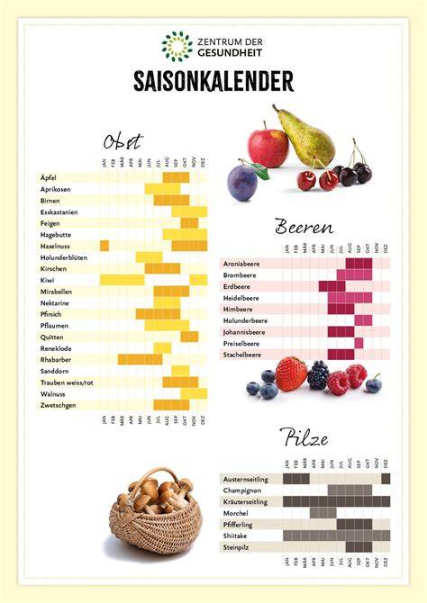 Saisonkalender für Obstsorten geeignet für Marmelade