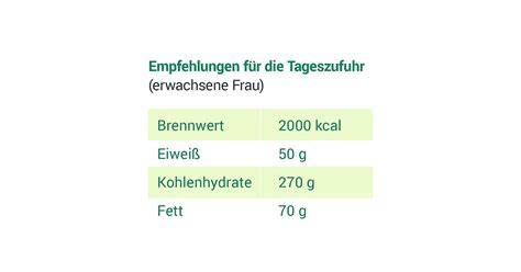 Salzaufnahme pro Mahlzeit - Tiefkühlpizza vs. Tagesbedarf