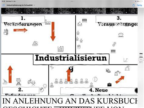 Schaubild: Übersicht Handwerksrollen und Voraussetzungen