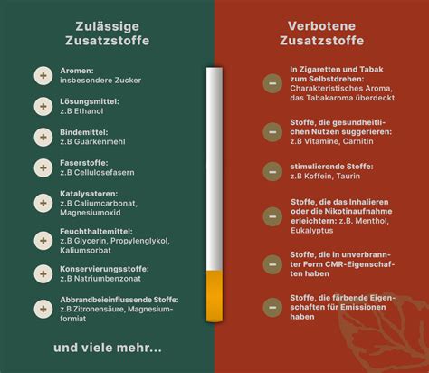 Schaubild: Hauptsüßstoffe und Zusatzstoffe in zuckerfreiem Lakritz