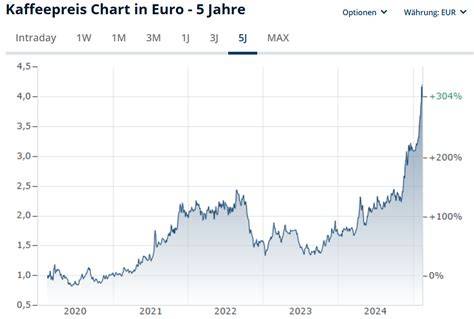 Schaubild: Honigvertriebswege und erzielbare Preise