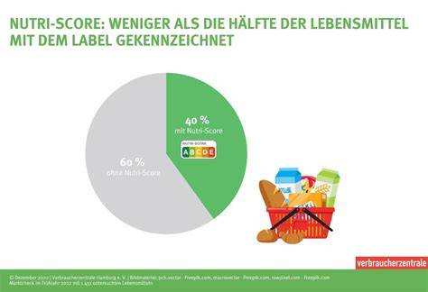 Schaubild: Platzierung von Nutri-Score, Nachhaltigkeitssiegeln und Sortenclaims auf der Front