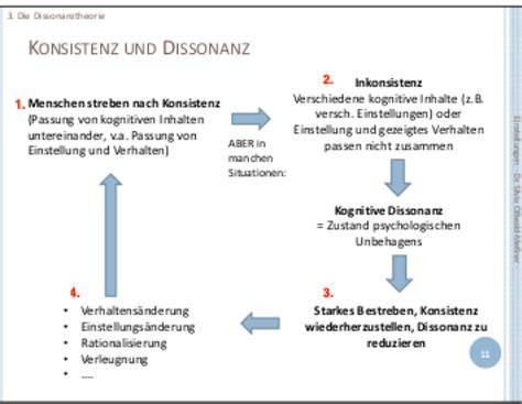 Schaubild: Sahneschlagdauer und Konsistenz