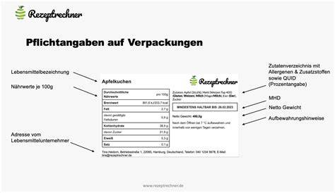 Schaubild: Wichtige Zucker-Tarnnamen auf Lebensmittelverpackungen