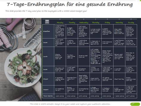 Schaubild: Zuckerarmer Ernährungsplan für eine Woche mit Beispielrezepten