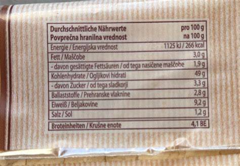 Schaubild: Zuckerzusatz in Toast - Funktionen und Risiken