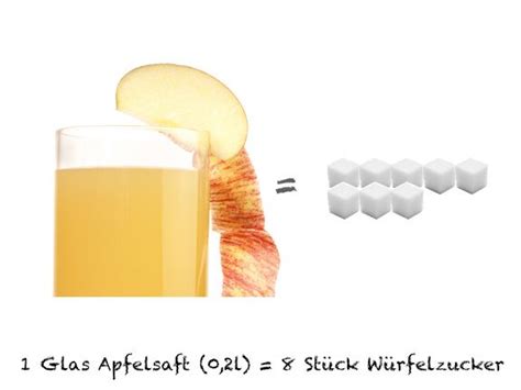 Schaubild Zuckerwürfel pro Glas Apfelsaft