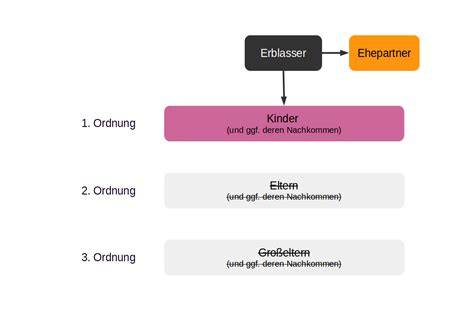 Schaubild des Baukastenprinzips: Grundprodukte und Kreationen