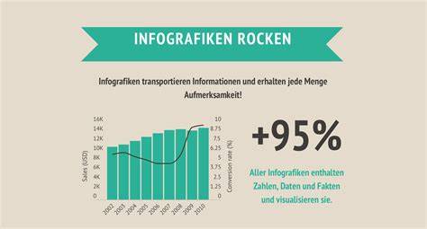 Schaubild zu Hygienebestimmungen für die Lebensmittelherstellung