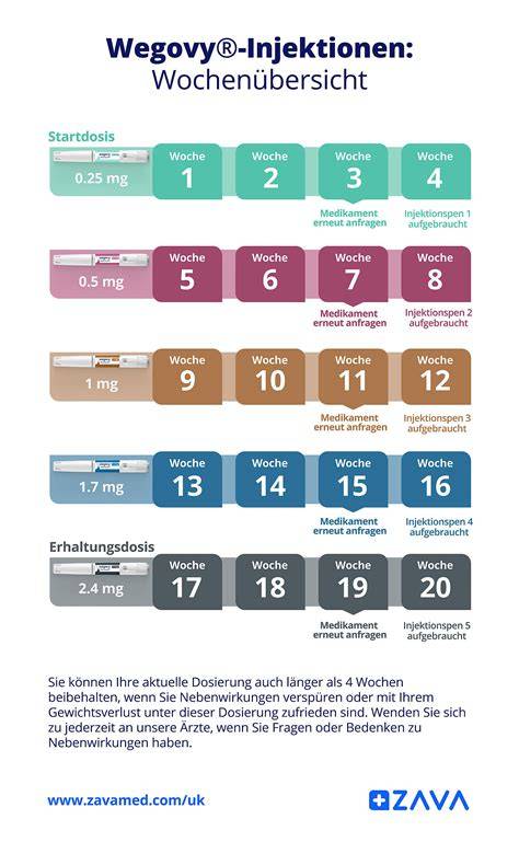 Schema: Anwendung und Dosierung von Halsschmerztabletten (Honig-Zitrone)