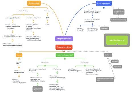 Schema: Aufbau der „Lernwerkstatt“ und E‑Learning-Angebote