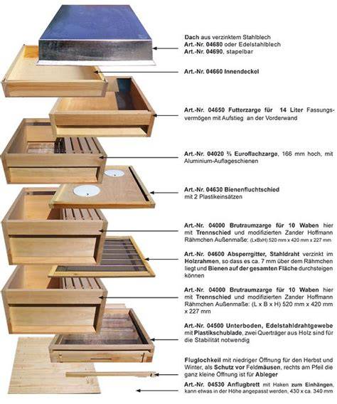 Schema: Aufbau der Bienenbeute mit Brutraum und Honigraum