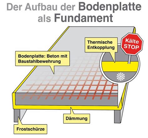 Schema: Aufbau der Statik bei einem Anti-Gravity Cake