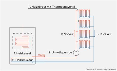 Schema: Aufbau einer automatischen Marmeladenkochmaschine mit Rührwerk, Sensorik und Heizsystem