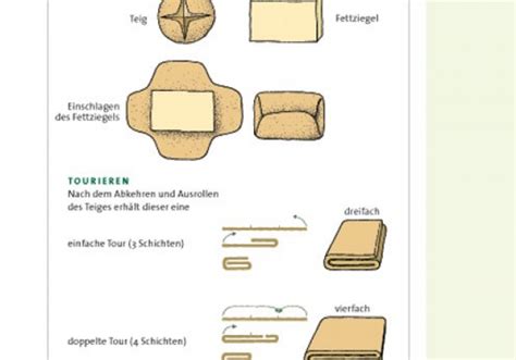 Schema: Aufbau von Touren beim Blätterteig
