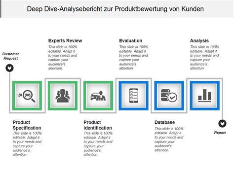 Schema: Barcode-Scan-Prozess und Produktbewertung