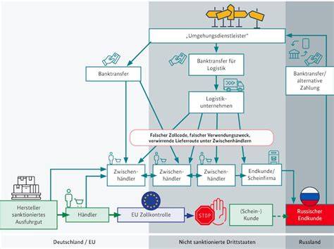 Schema: Bewertungsfluss von Portalen zum Aggregator - kontinuierliche Synchronisierung