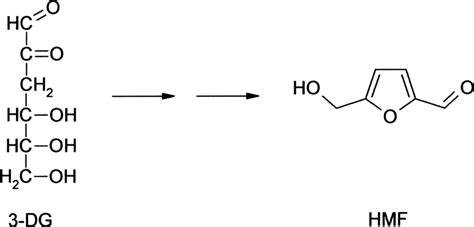 Schema: Bildung von HMF aus Fructose bei Erhitzung