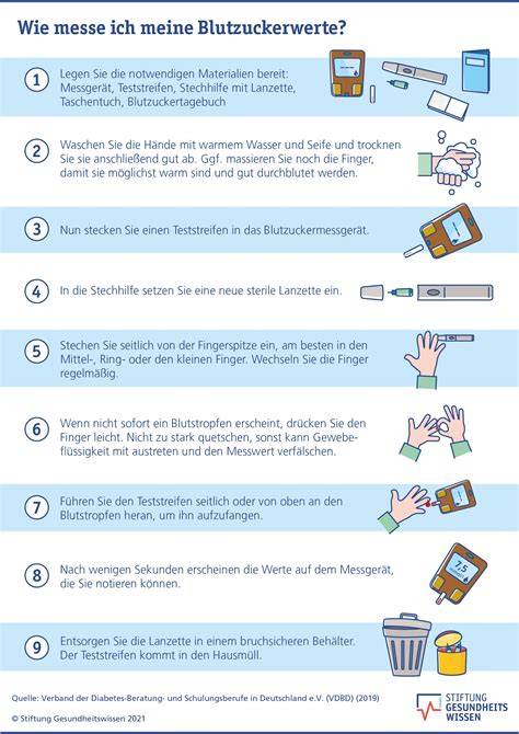 Schema: Blutzuckermessung mit einem Messgerät und Teststreifen