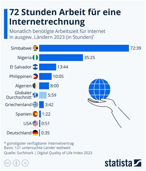 Schema: Conchierprozess bis zu 72 Stunden