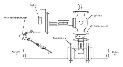 Schema: Dampflanze vs. Mixkaraffe vs. Sirup-Kartusche