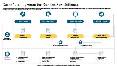 Schema: Datenfluss bei Serviceanfragen (Kunde → Händler → IT-Dienstleister)