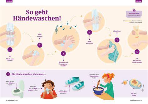 Schema: Die richtige Reihenfolge beim Zusammenrühren für eine glatte Käsekuchenmasse