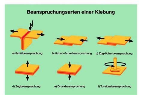 Schema: Druckverteilung beim Andrücken eines Keksbodens in der Springform