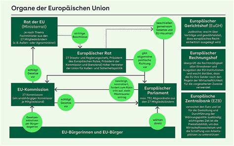 Schema: EU-Zuckermarktordnung und ihre Stellschrauben (Quoten, Mindestpreise, Importe)