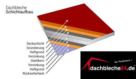 Schema: Einlage in Sahne-/Joghurtcreme schichten
