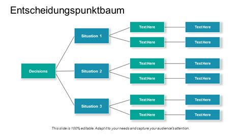 Schema: Entscheidungsbaum - Angebot im Markt vs. Online-Aktion bei Lindt