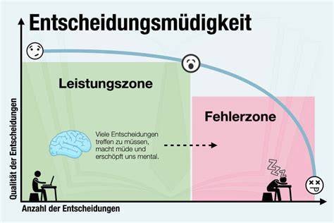 Schema: Entscheidungshilfe zur passenden Milka-Sorte nach Geschmack