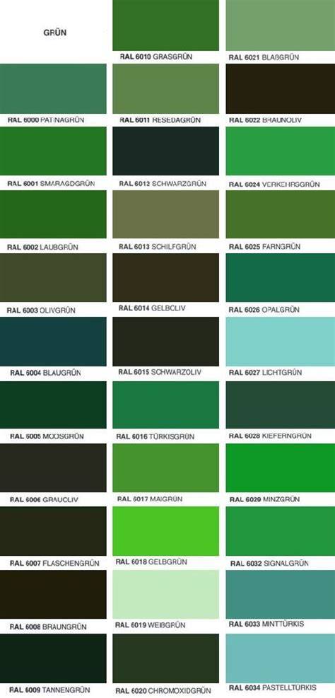 Schema: Färbegrade (hellgrün, moosgrün, dunkelgrün) mit Beispielkrümeln
