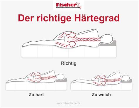 Schema: Fehlerbehebung - zu fest, zu weich, körnig