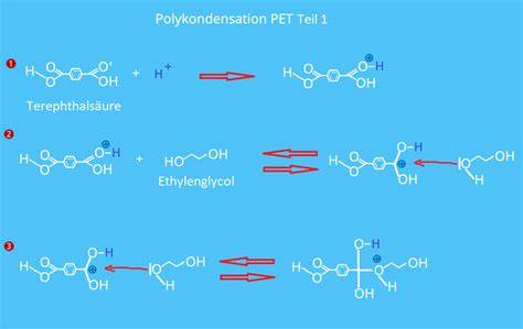 Schema: Funktion von Citronensäure, Magnesiumcarbonaten und Riboflavin