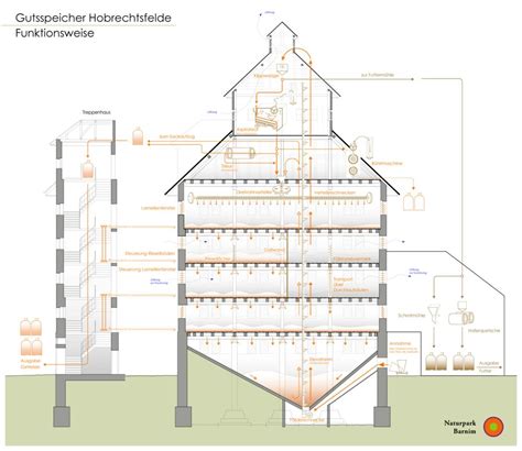 Schema: Funktionsweise des Römertopfes - Feuchtigkeitsspeicherung durch Ton