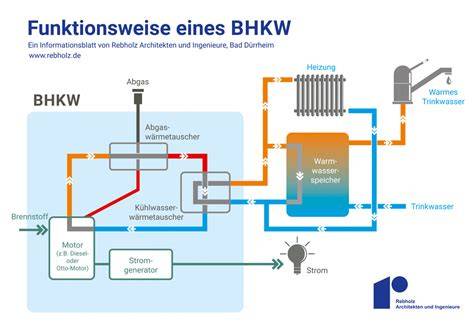 Schema: Funktionsweise eines Milchwärmers mit Wasserbad