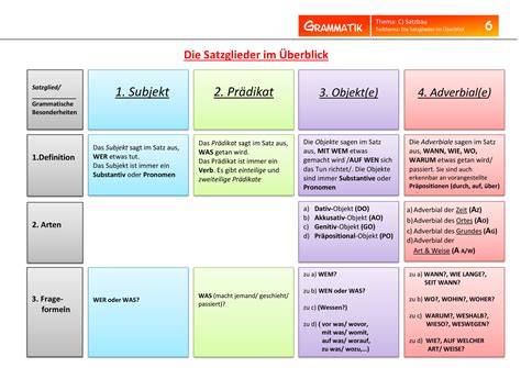 Schema: Geliermittel im Überblick