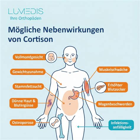 Schema: Häufigkeiten von Nebenwirkungen