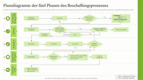 Schema: Honig-Beschaffungs- und Verwendungsprozess