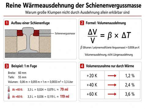 Schema: Ideale Teig-Gare im Ofen bei 30 °C, Volumenzunahme und Fehlerquellen
