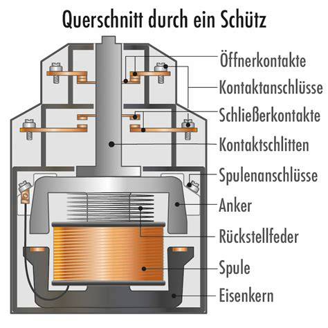 Schema: Innenaufbau mit Eimer, Heizelement und Pumpmechanismus