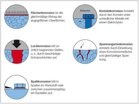 Schema: Isolier-Technik für gleichmäßige Biskuitböden