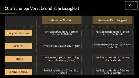 Schema: Kategorien des Deliktsrechts (vorsätzlich, fahrlässig, strict liability)