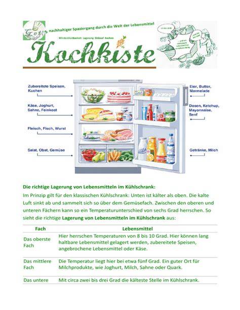 Schema: Lagerung von Nussbiskuit - Raumtemperatur, Kühlschrank, Tiefkühlung