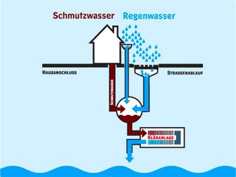 Schema: Misch-, Walz- und Conchierprozess bei Schokolade