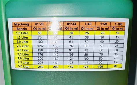 Schema: Mischverhältnis Biskuitbrösel zu Creme und Roll-Schritt in Kokos