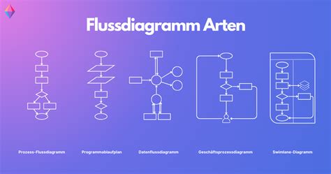 Schema: Mit und ohne Eismaschine - Prozessdiagramm