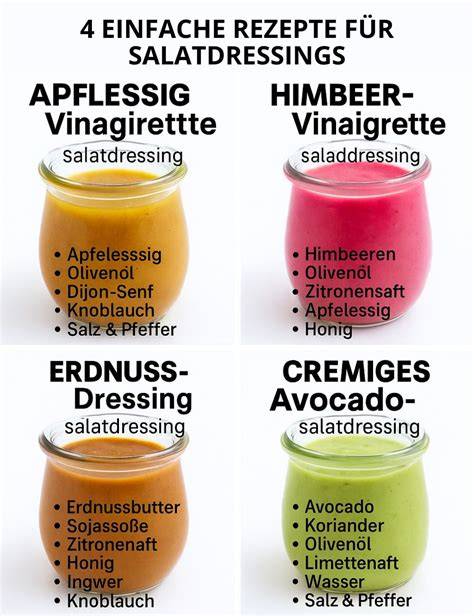 Schema: Mixer, Stabmixer, Schraubglas - welche Methode für welche Zutaten